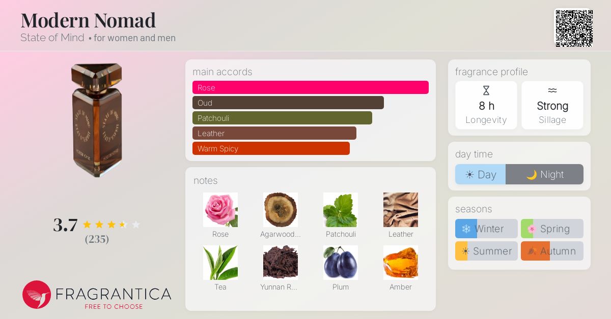 Fragrantica image 4