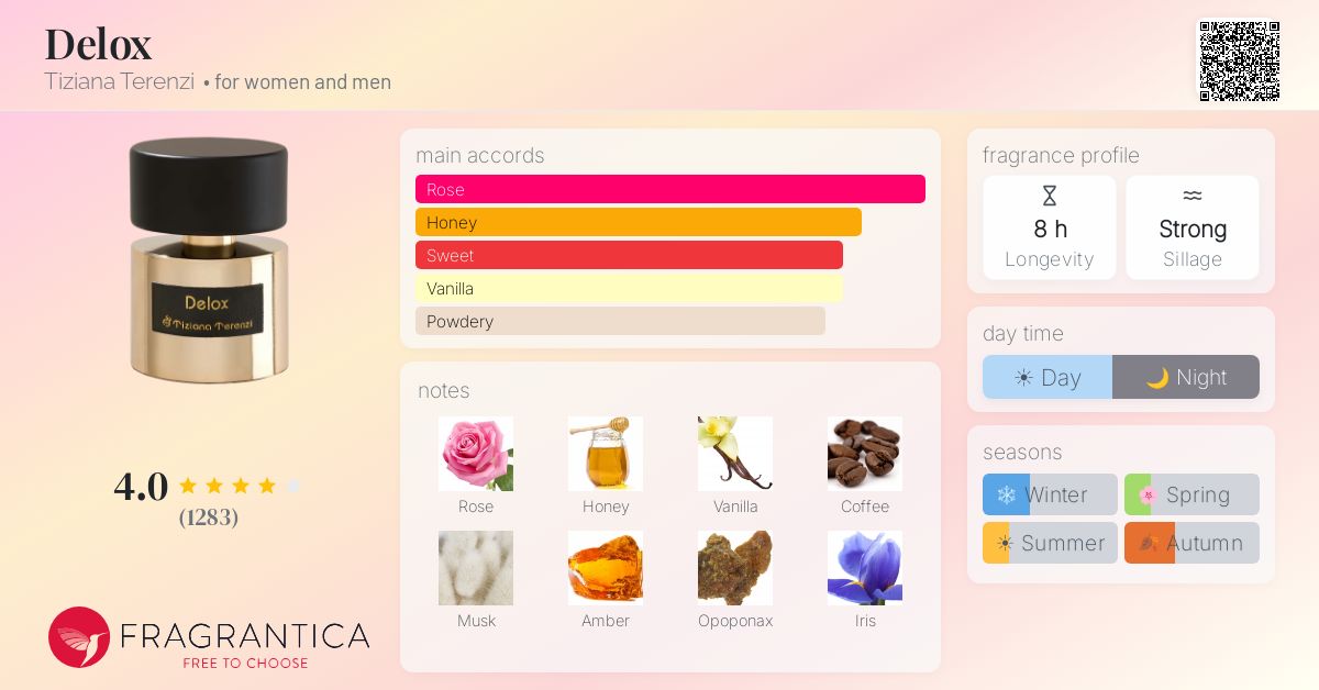 Fragrantica image 4