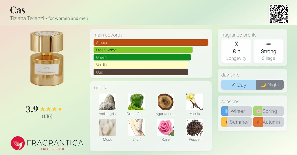 Fragrantica image 4