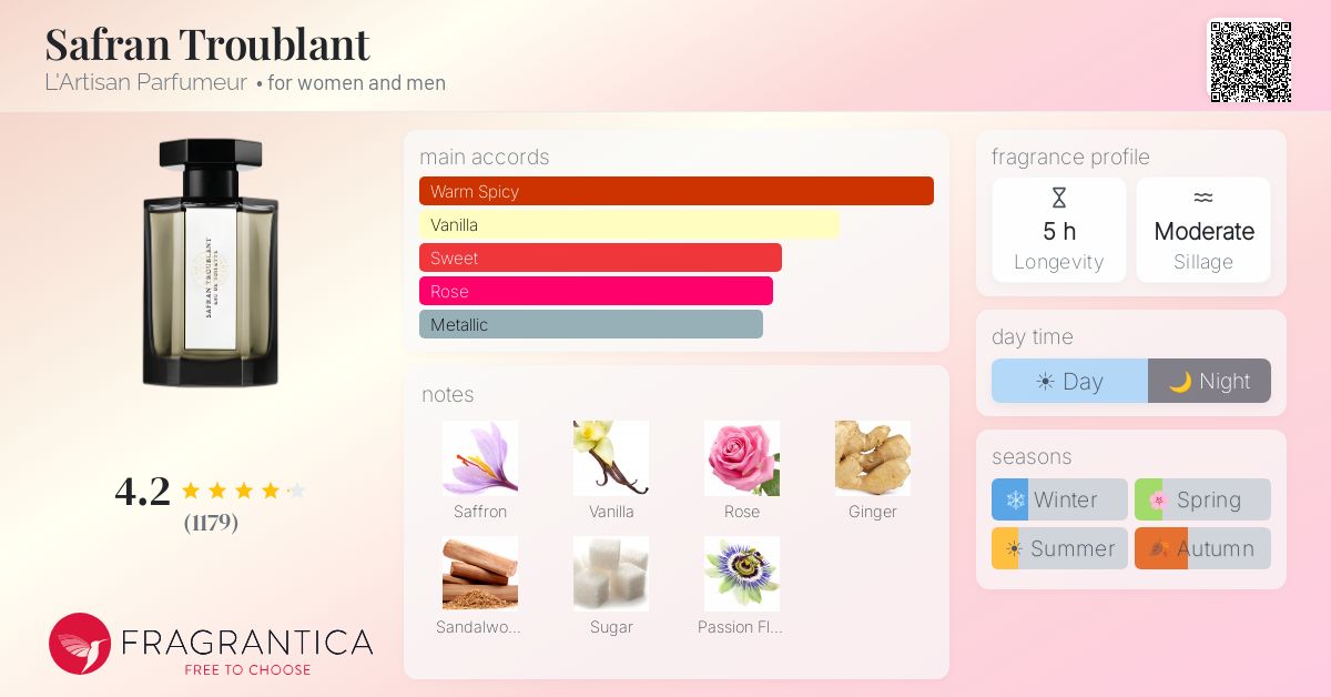 Safran Troublant L'Artisan Parfumeur perfume - a fragrance for