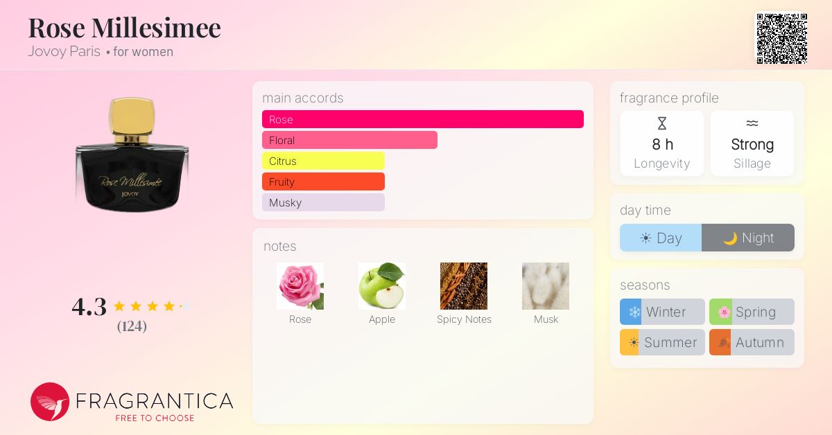 Fragrantica image 4