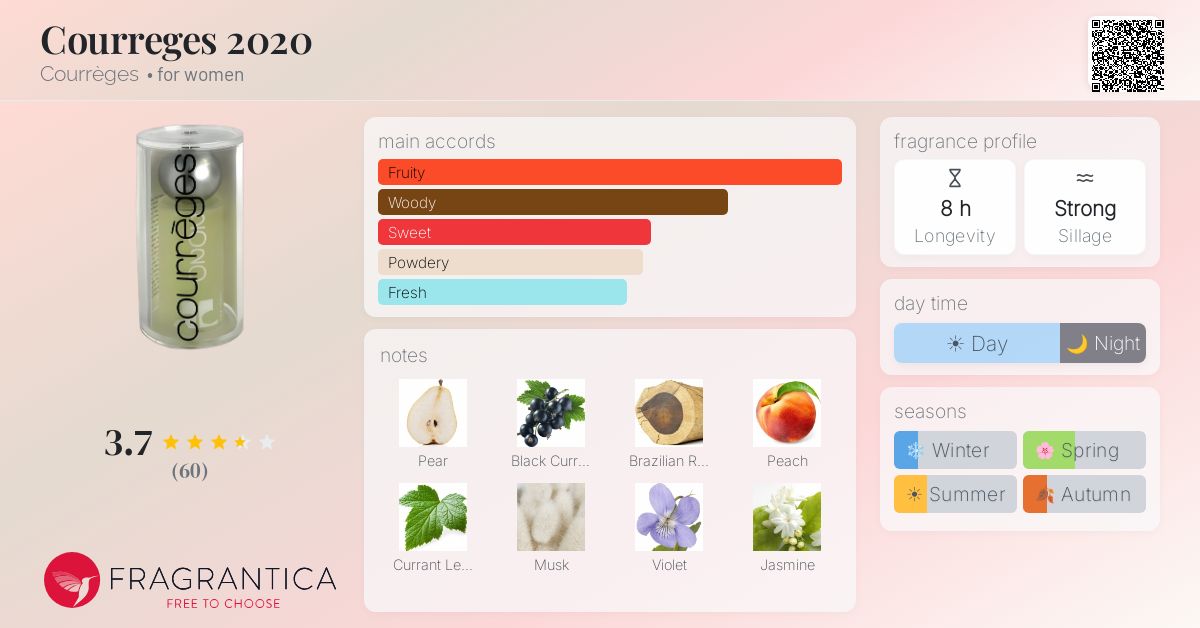 Fragrantica image 4