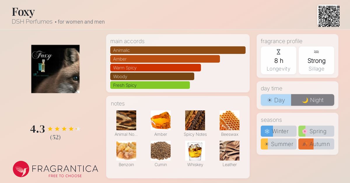 Fragrantica image 4