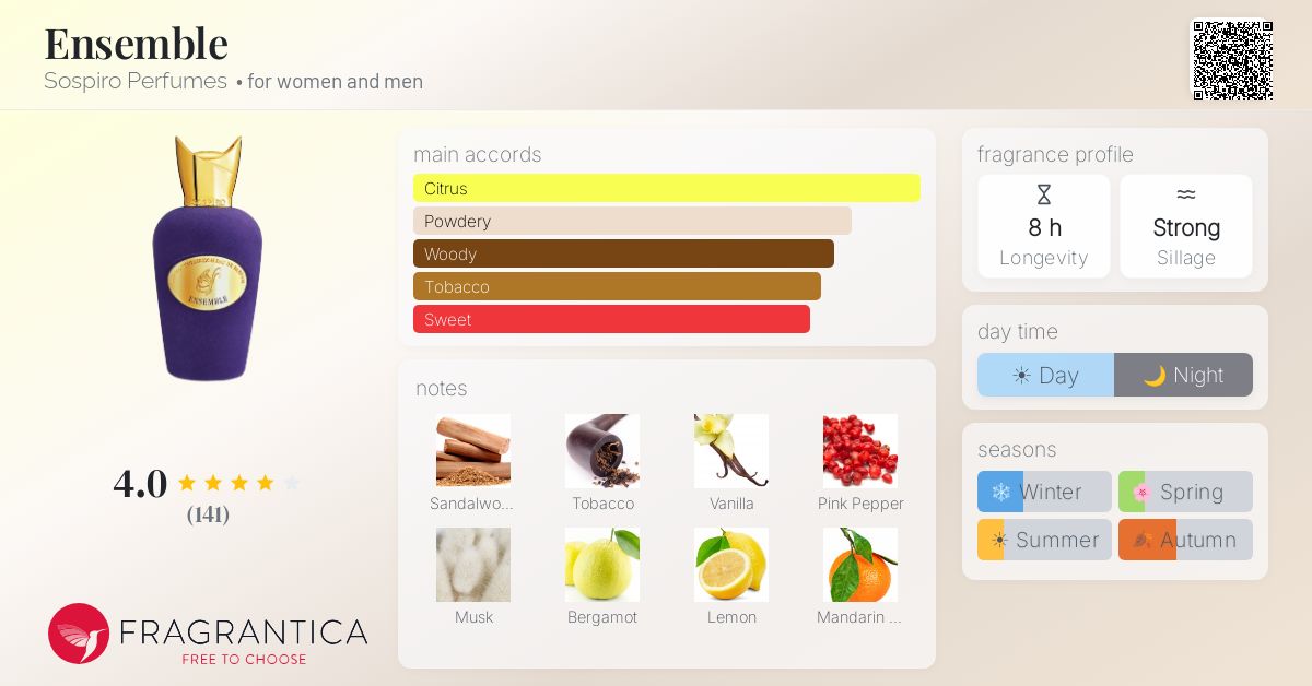 Fragrantica image 4