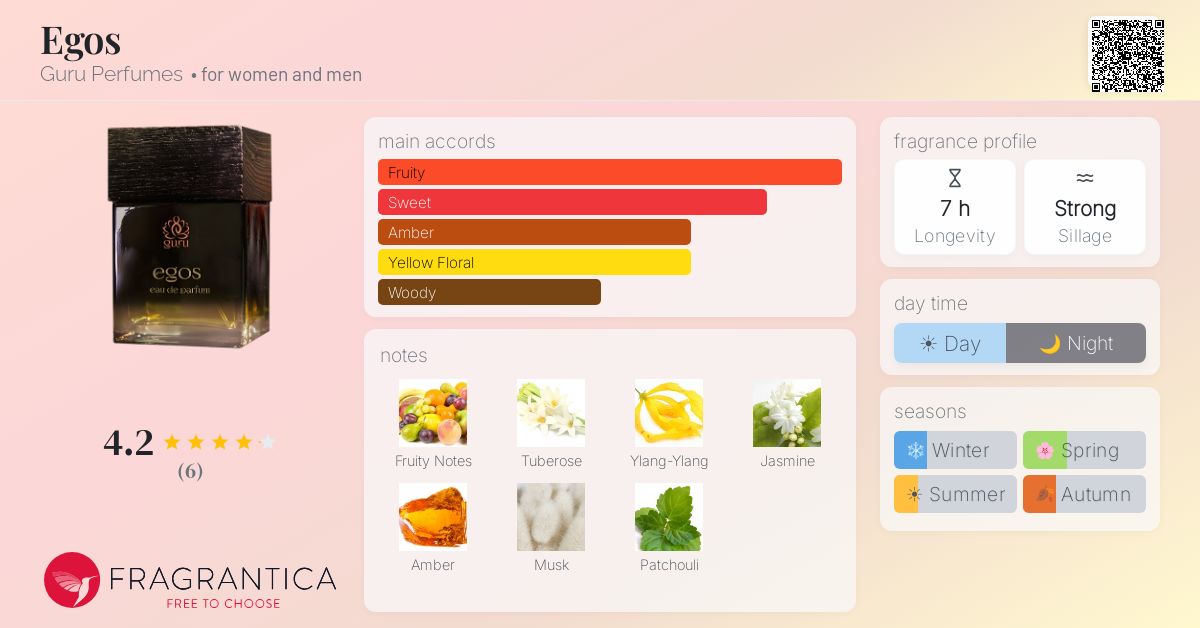Fragrantica image 4