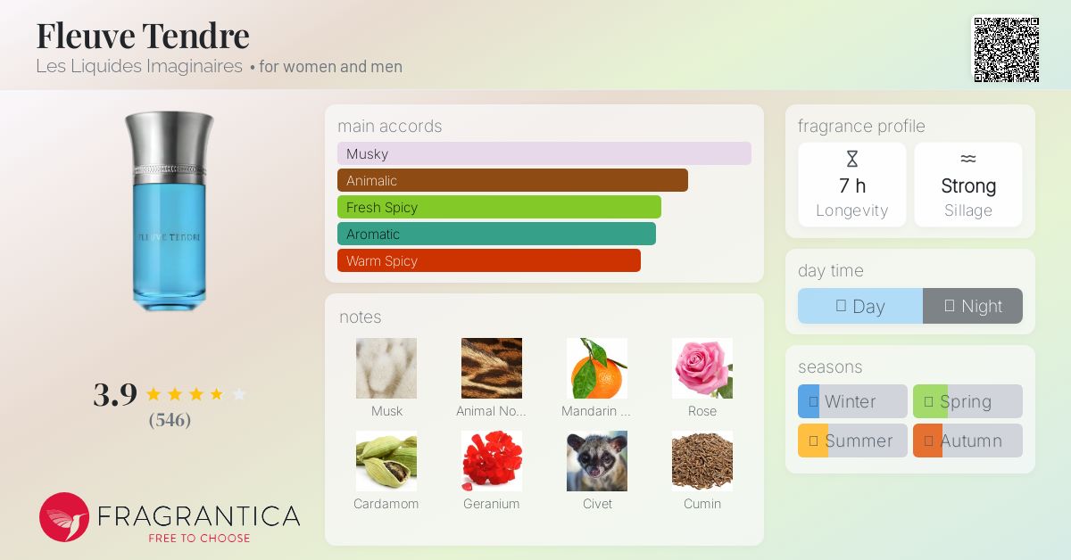 Fleuve Tendre Les Liquides Imaginaires perfume - a fragrance for