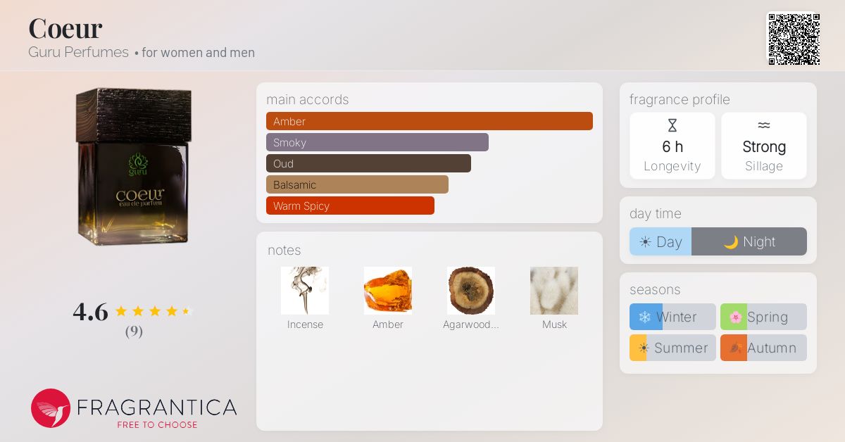 Fragrantica image 4