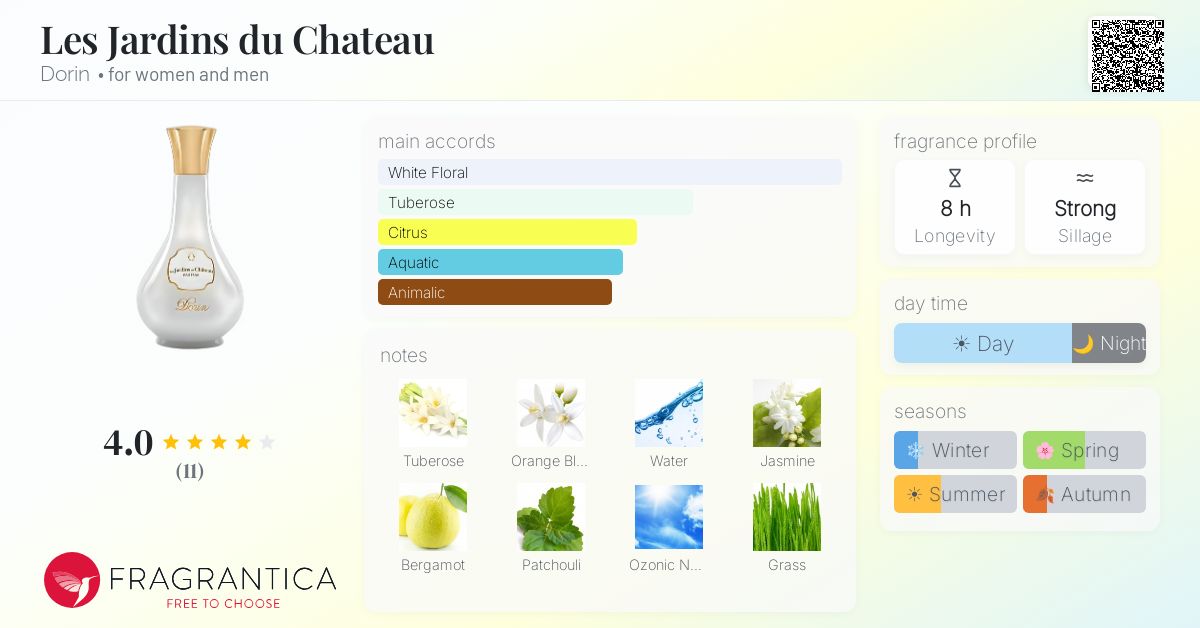 Fragrantica image 4