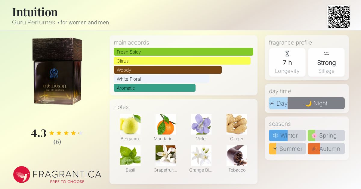 Fragrantica image 4