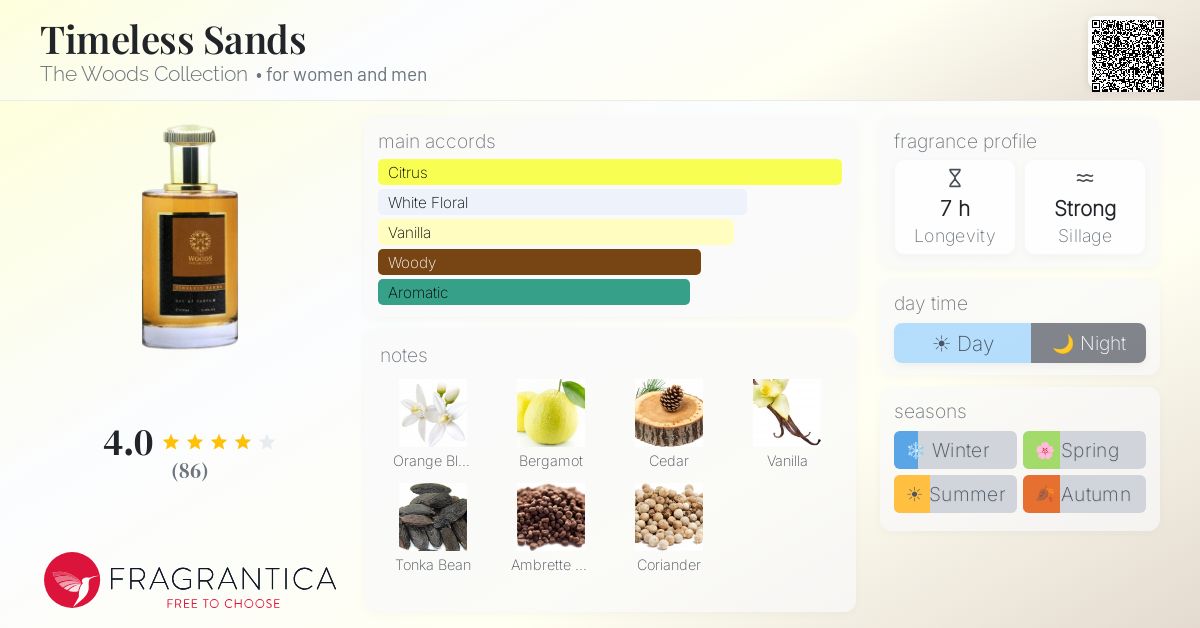 Fragrantica image 4