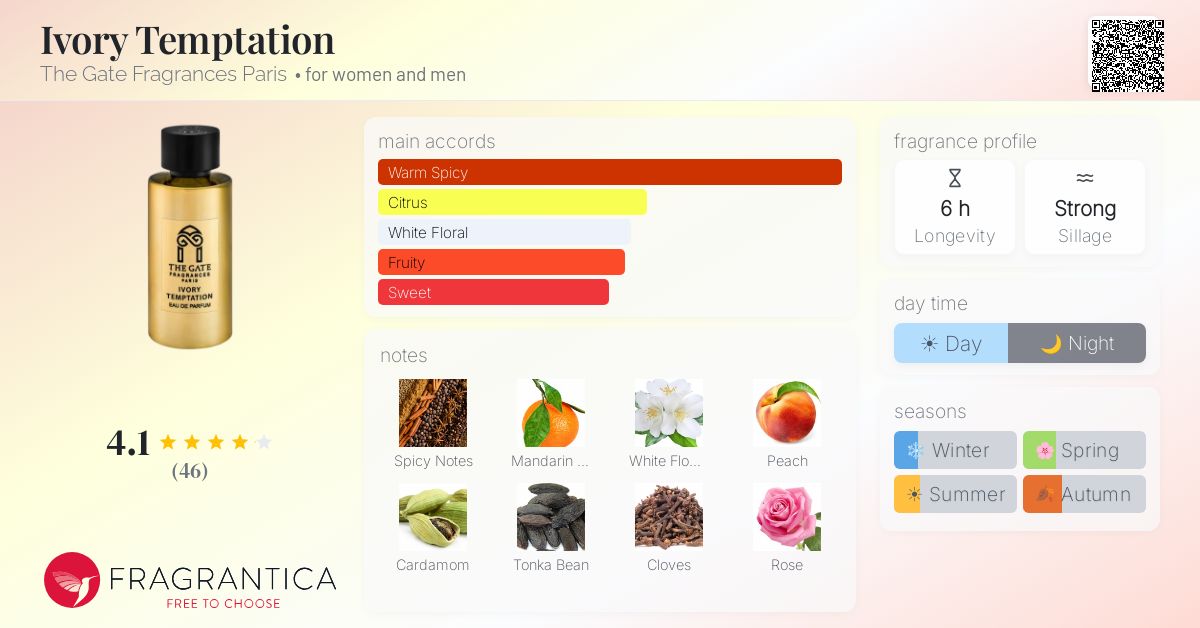Fragrantica image 4