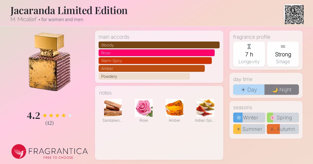 Fragrantica image 4