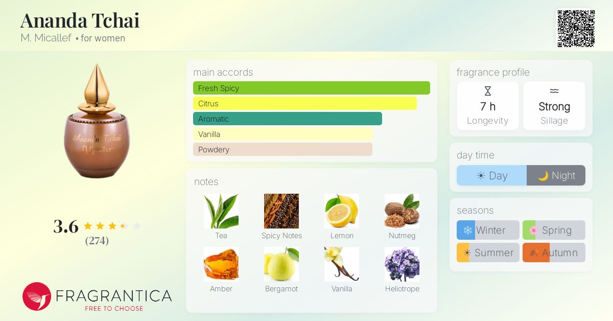 Fragrantica image 4