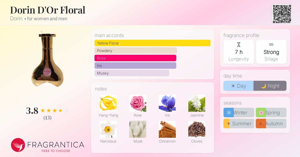 Fragrantica image 4