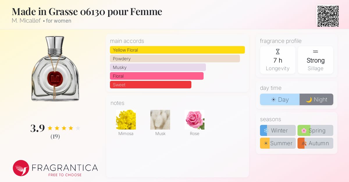 Fragrantica image 4