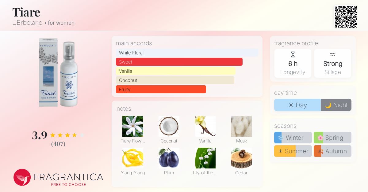 Fragrantica image 4