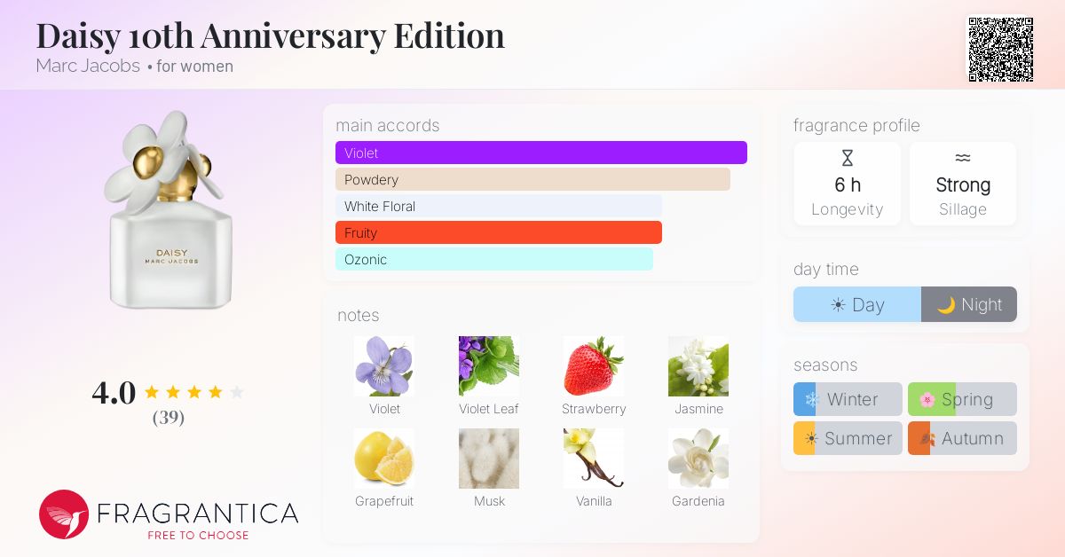 Fragrance card