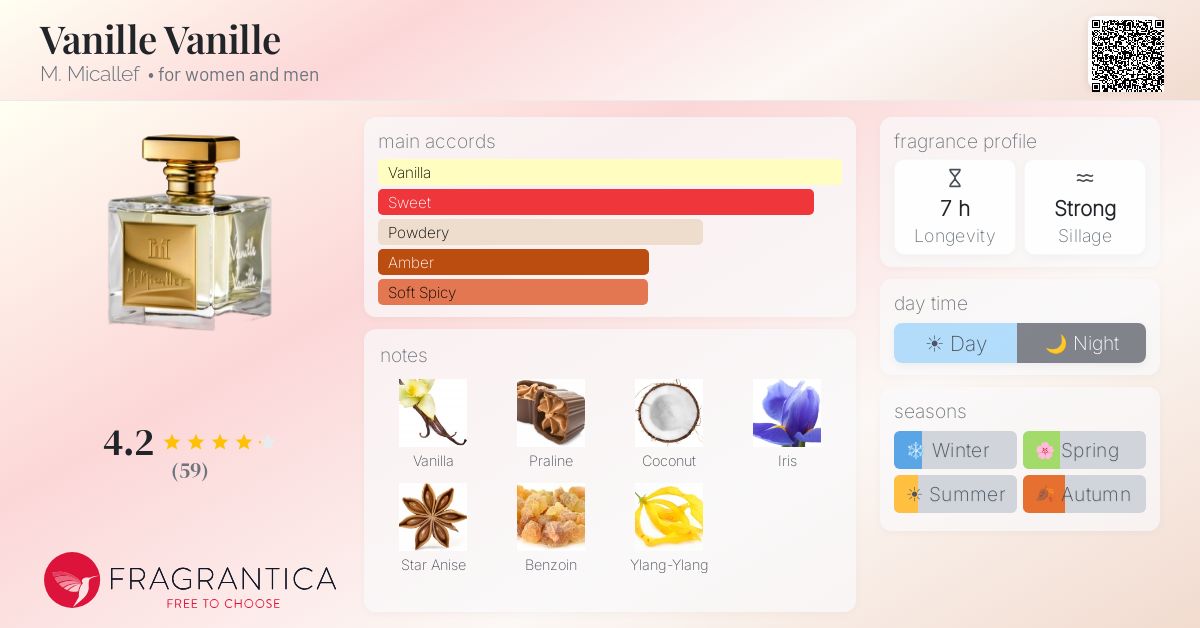 Fragrance card