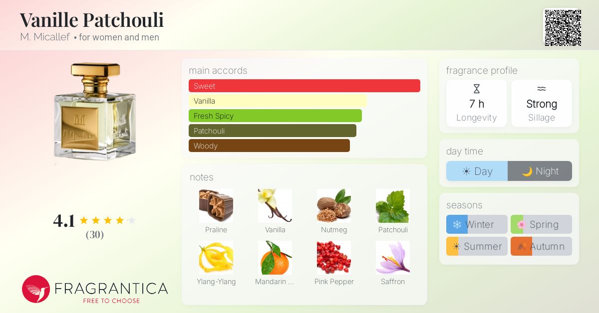 Fragrantica image 4