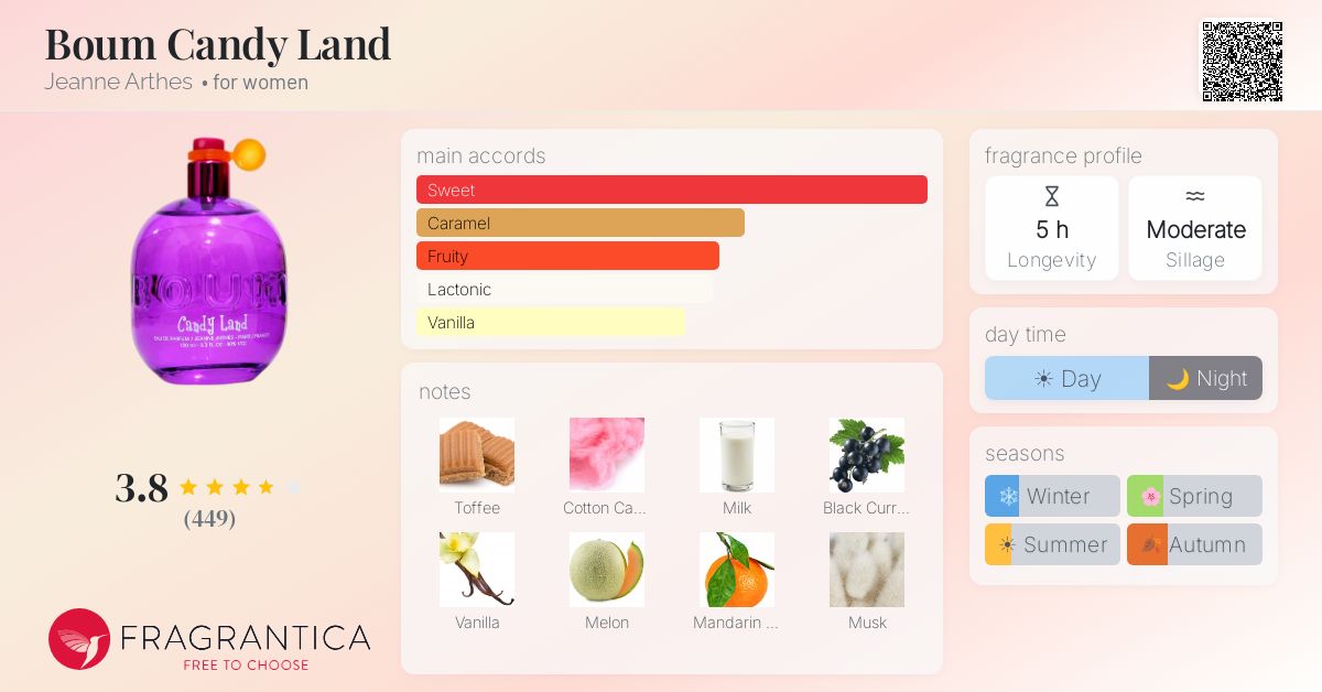 Fragrance card