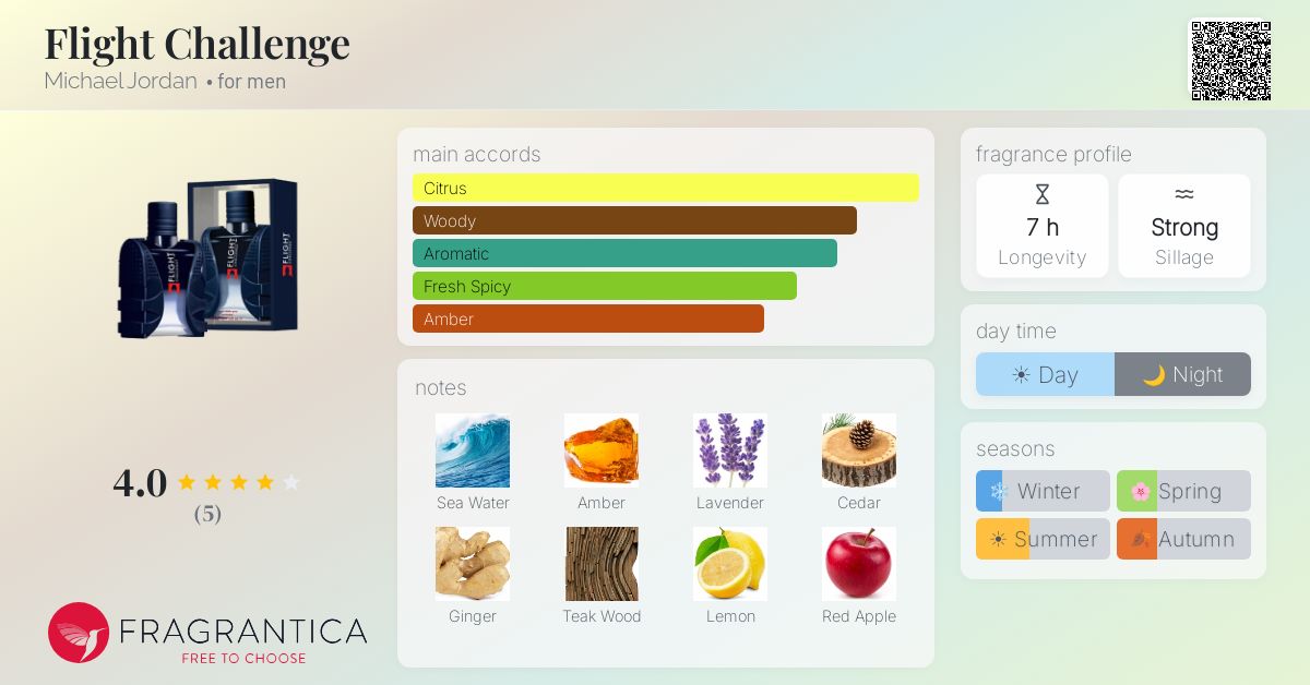 Fragrantica image 4
