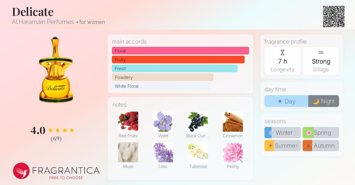 Fragrance card