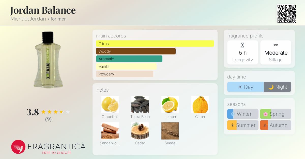 Fragrantica image 4