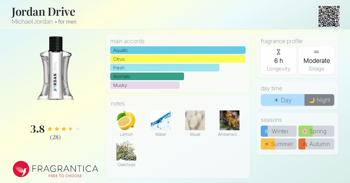 Fragrantica image 4