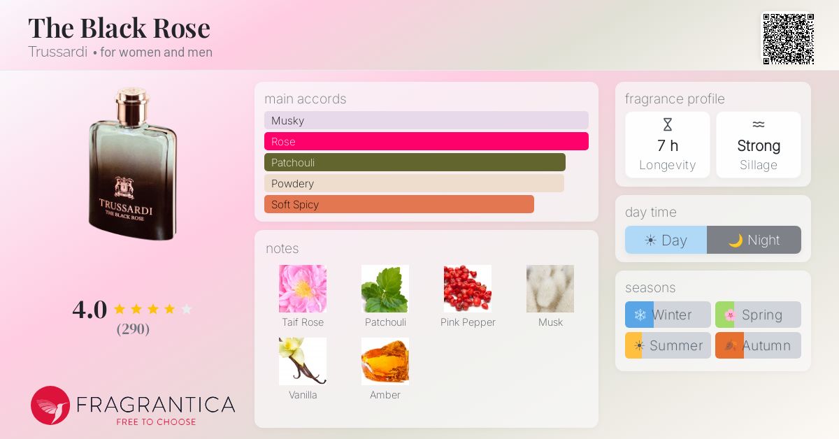 Fragrantica image 4