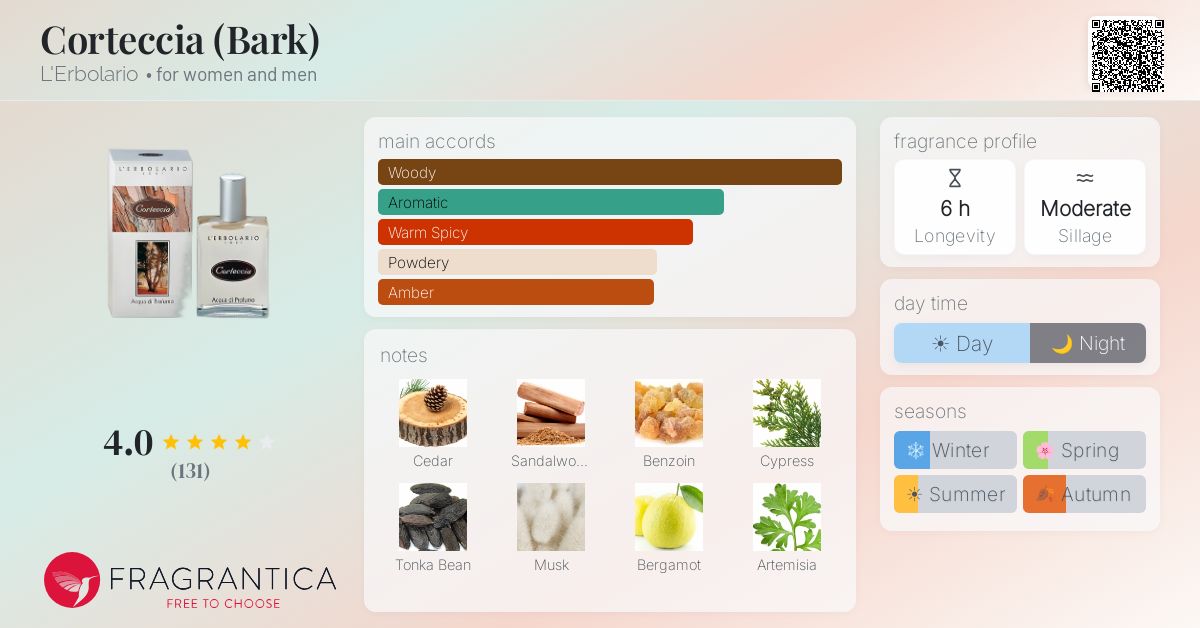 Fragrantica image 4