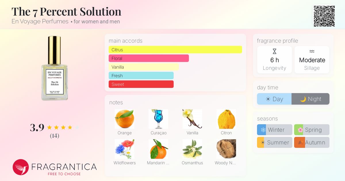 Fragrantica image 4