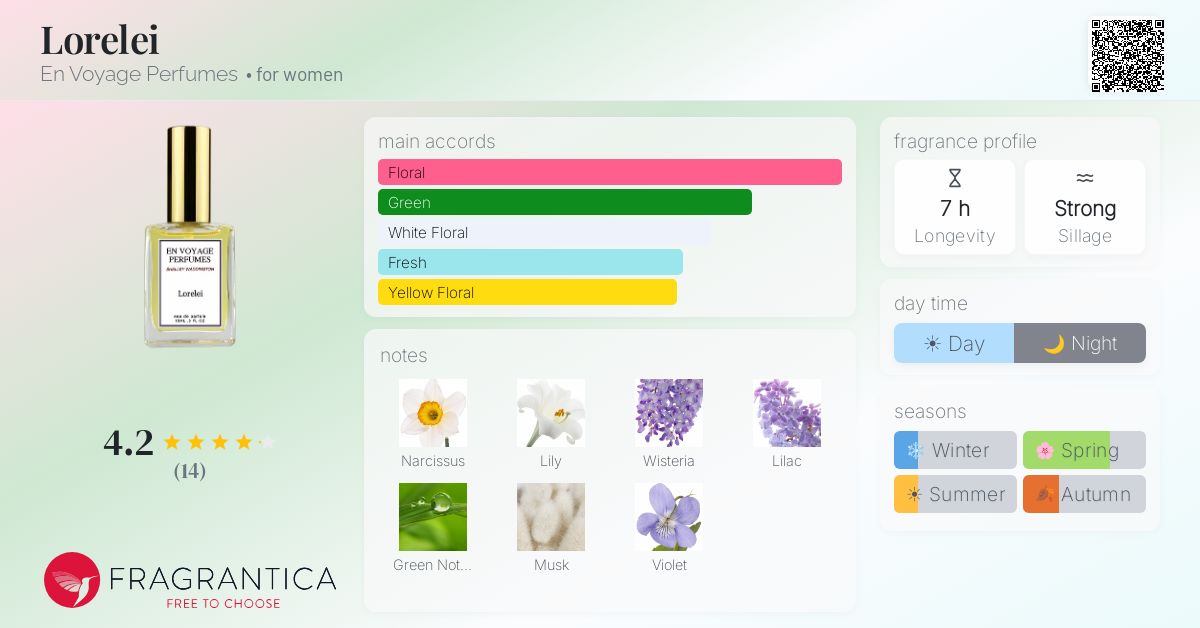 Fragrantica image 4