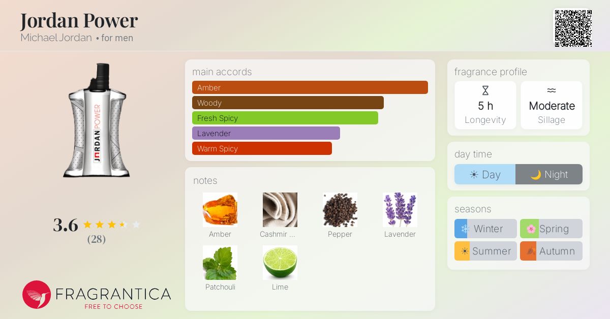 Fragrantica image 4