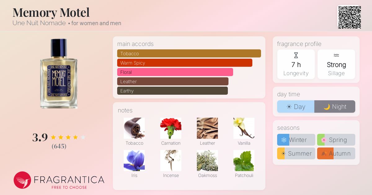 Fragrantica image 4