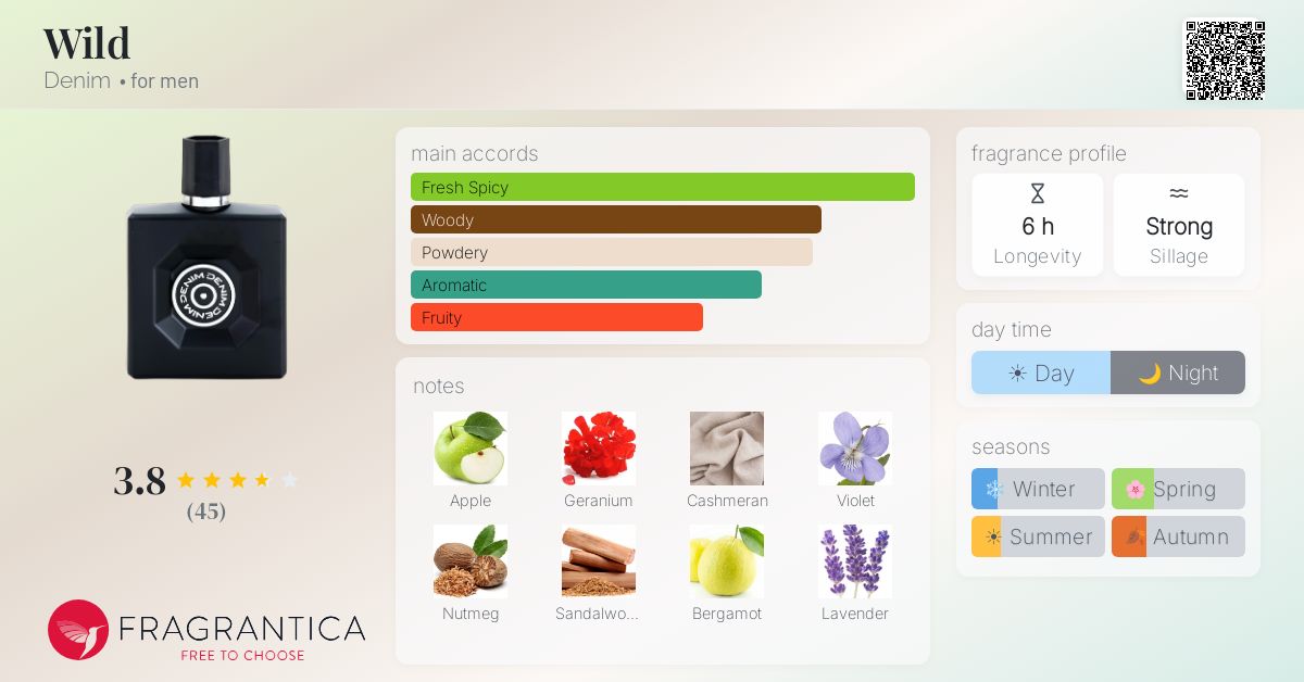 Fragrantica image 4