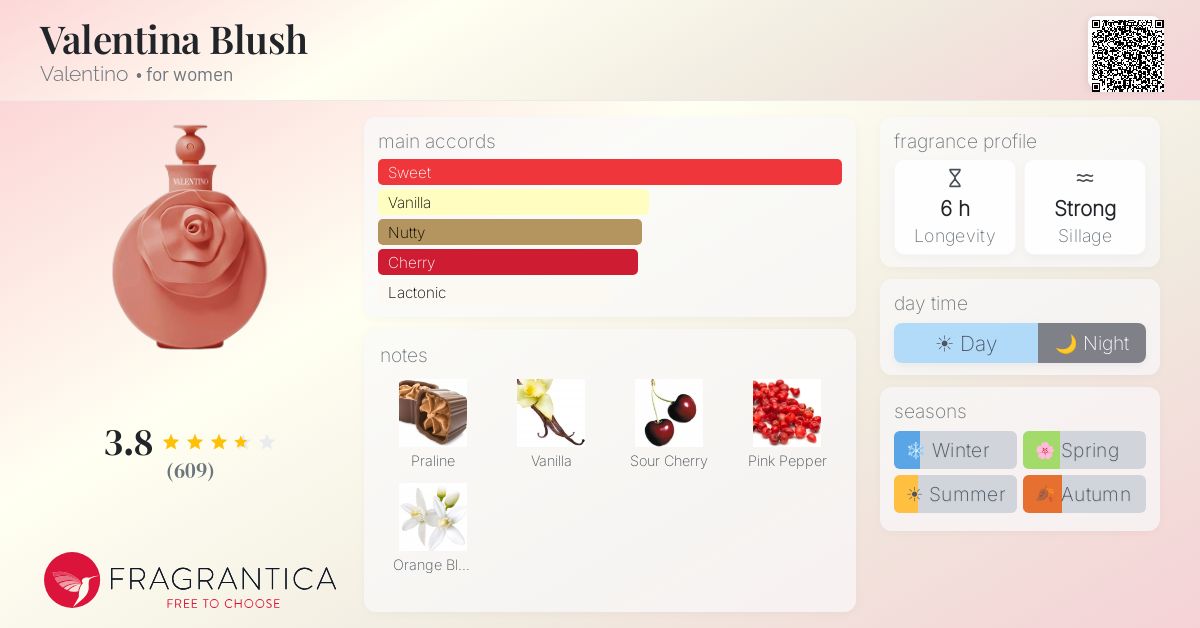 Fragrantica image 4
