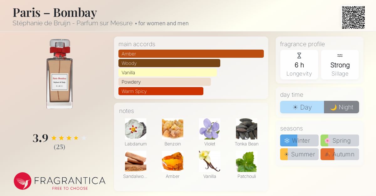 Fragrantica image 4