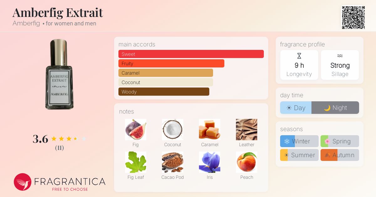 Fragrantica image 4