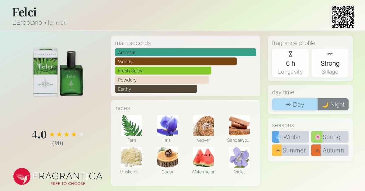 Fragrantica image 4