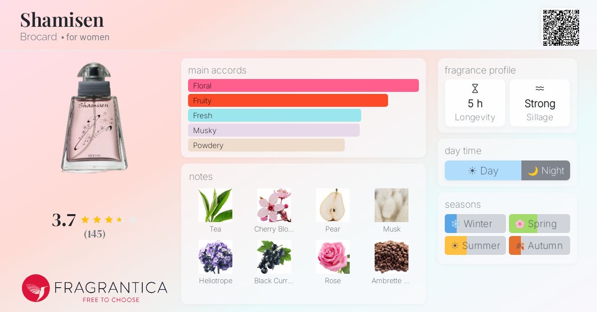 Fragrantica image 4