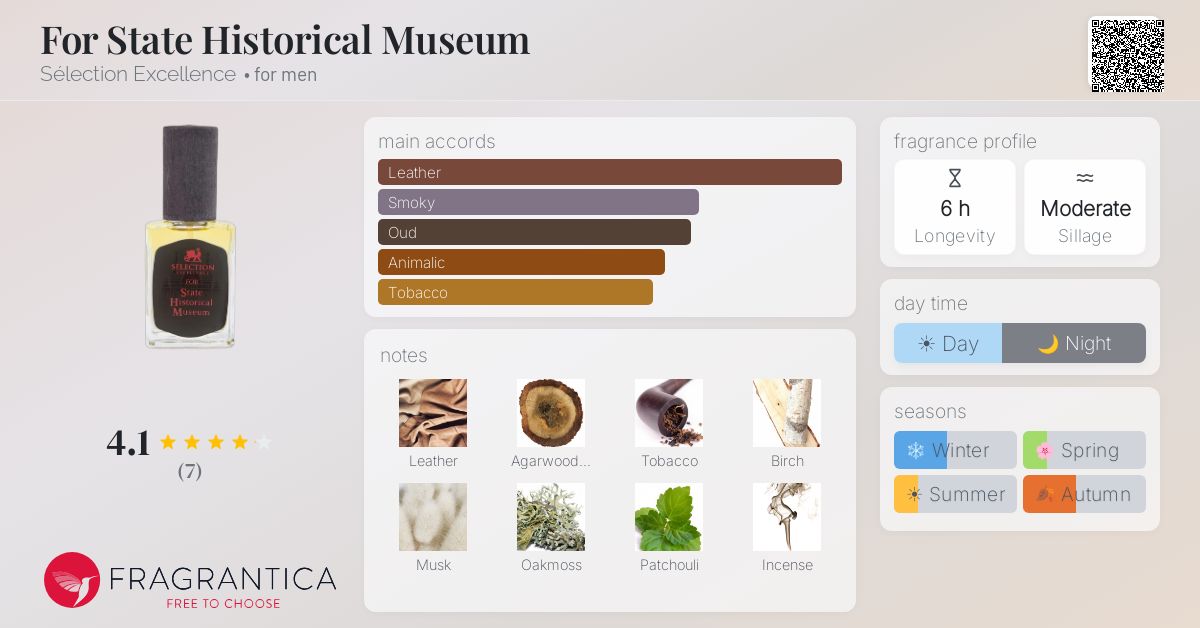 Fragrantica image 4