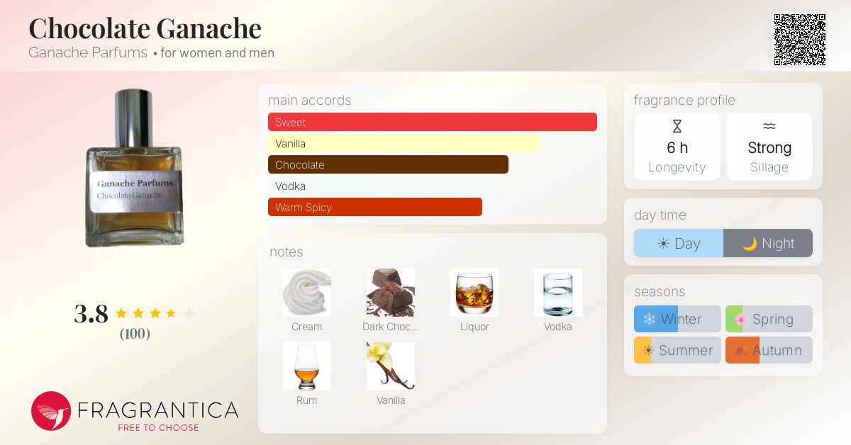 Fragrantica image 4