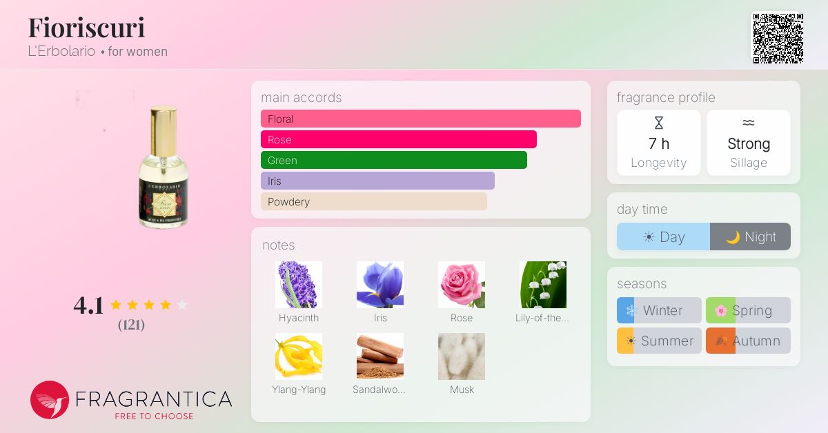 Fragrantica image 4