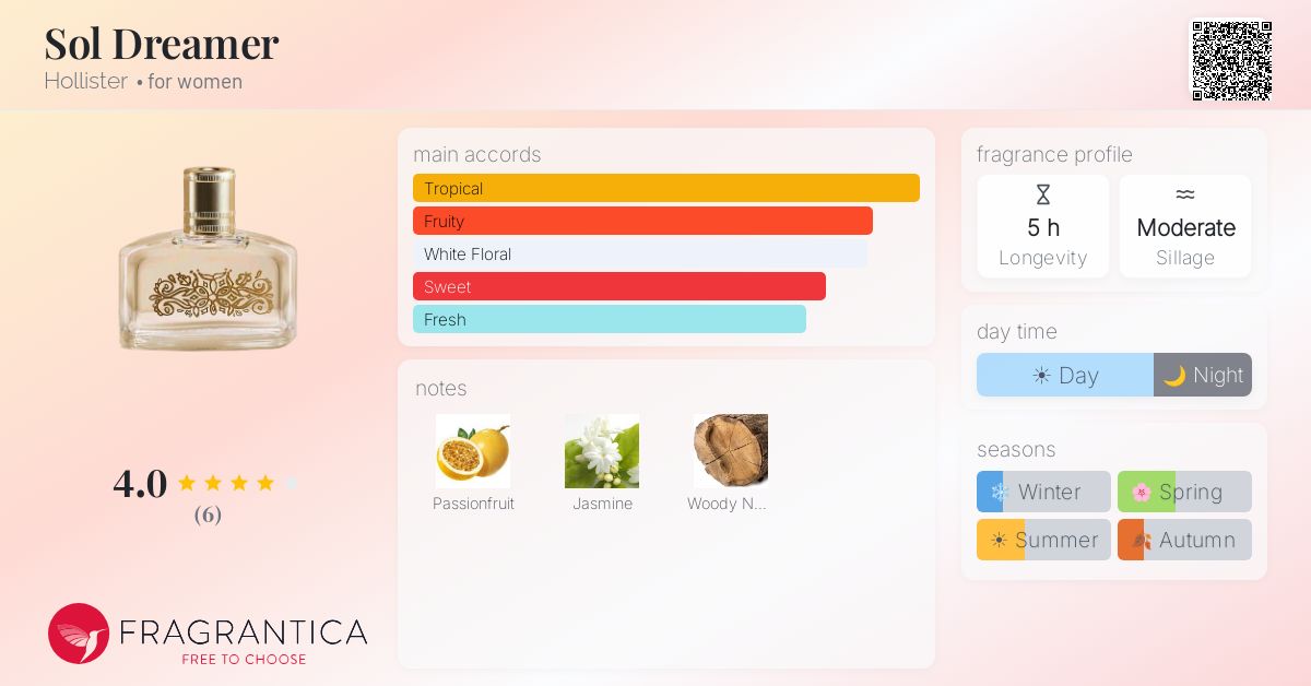 Fragrantica image 4