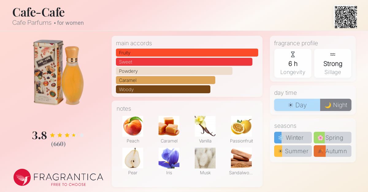 Fragrantica image 4