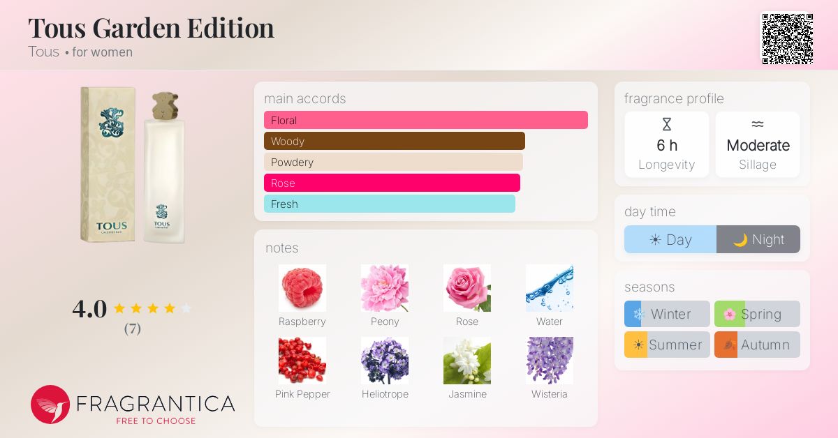 Fragrantica image 4