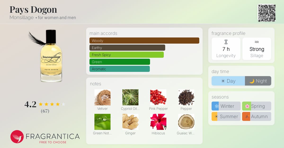 Fragrantica image 4