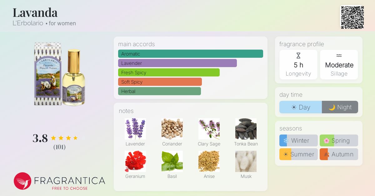 Fragrantica image 4