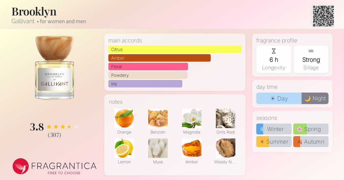 Fragrance card