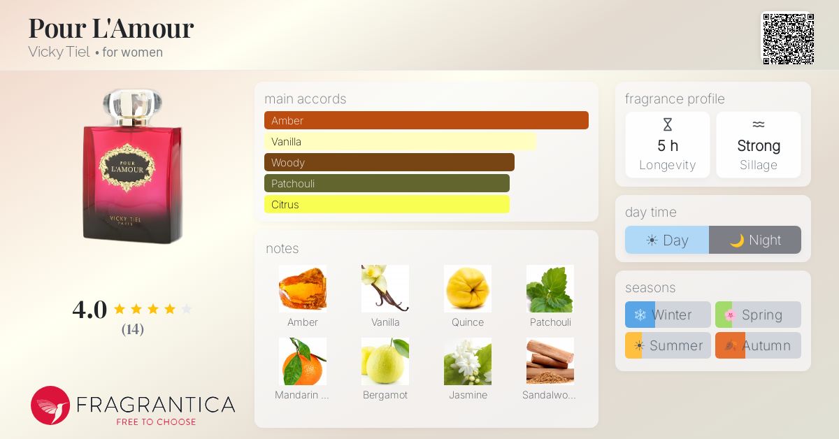 Fragrantica image 4